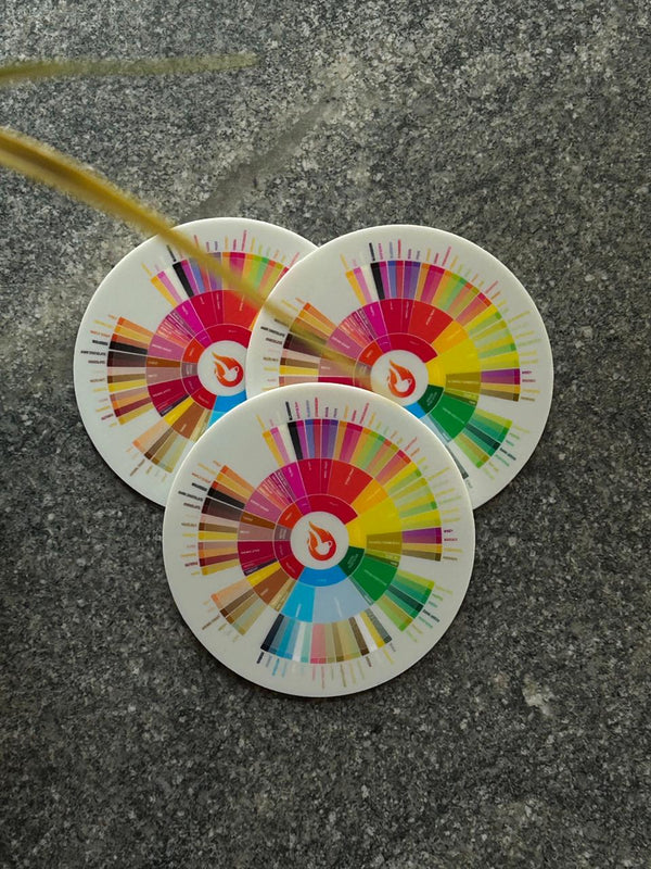 BENKI FLAVOR WHEEL COASTER (pack of 5)