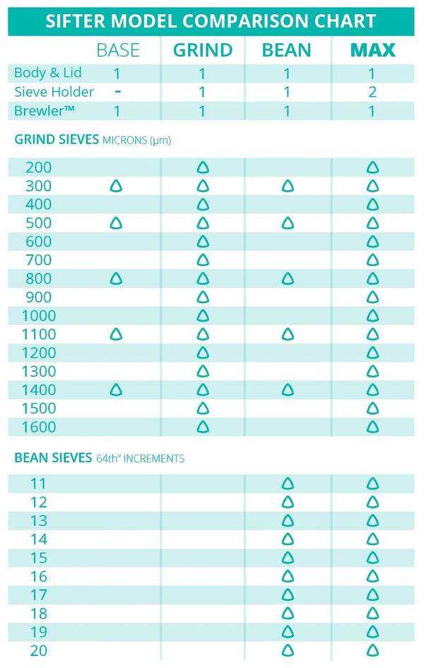 Kruve Sifter Plus Bean Black